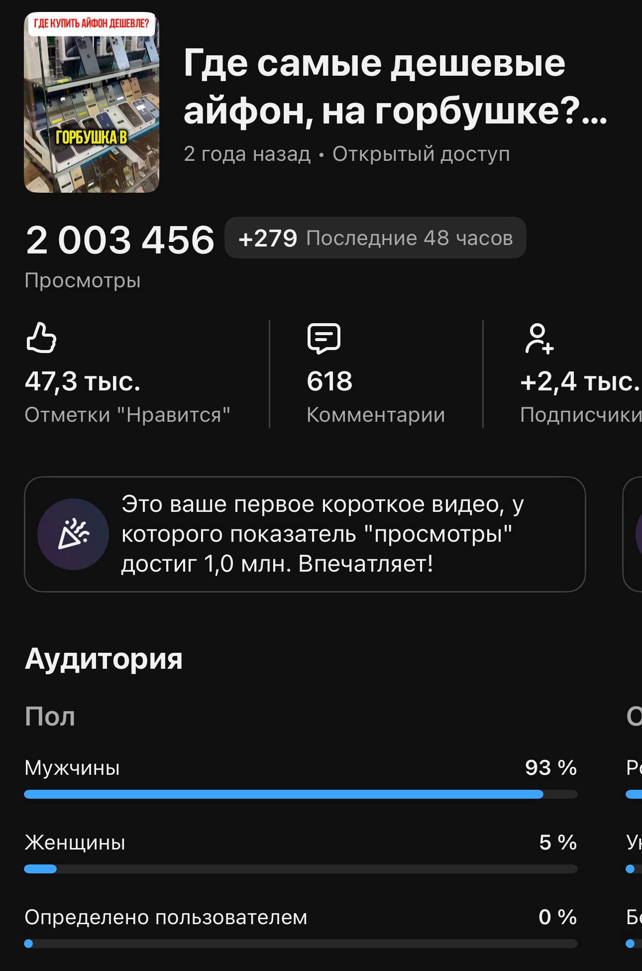 Статистика ролика 2 003 456 просмотров