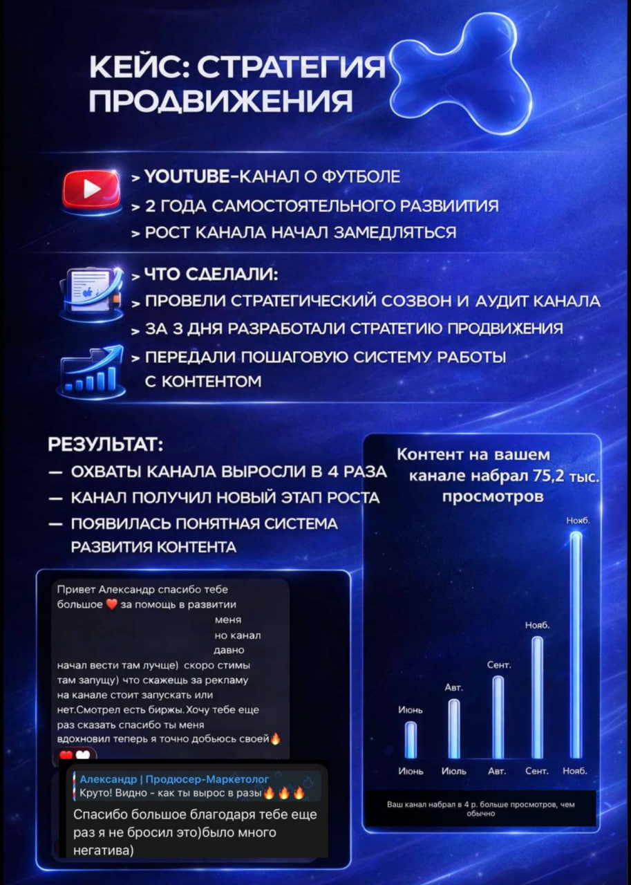 Кейс YouTube стратегия продвижения
